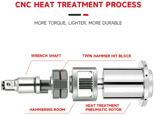 1’’inch Air Impact Wrench
